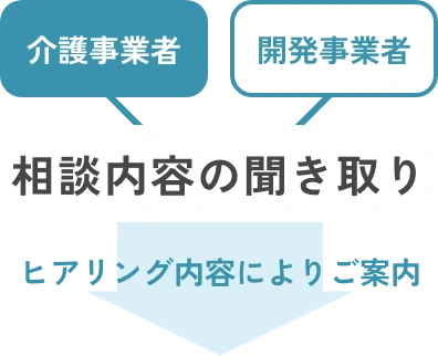 相談内容の聞き取り