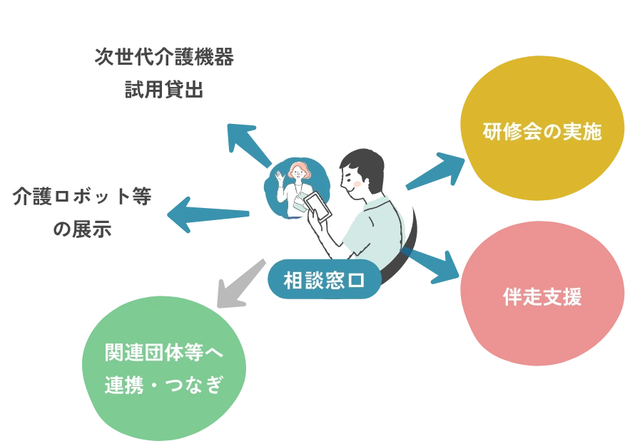 サービスの概要