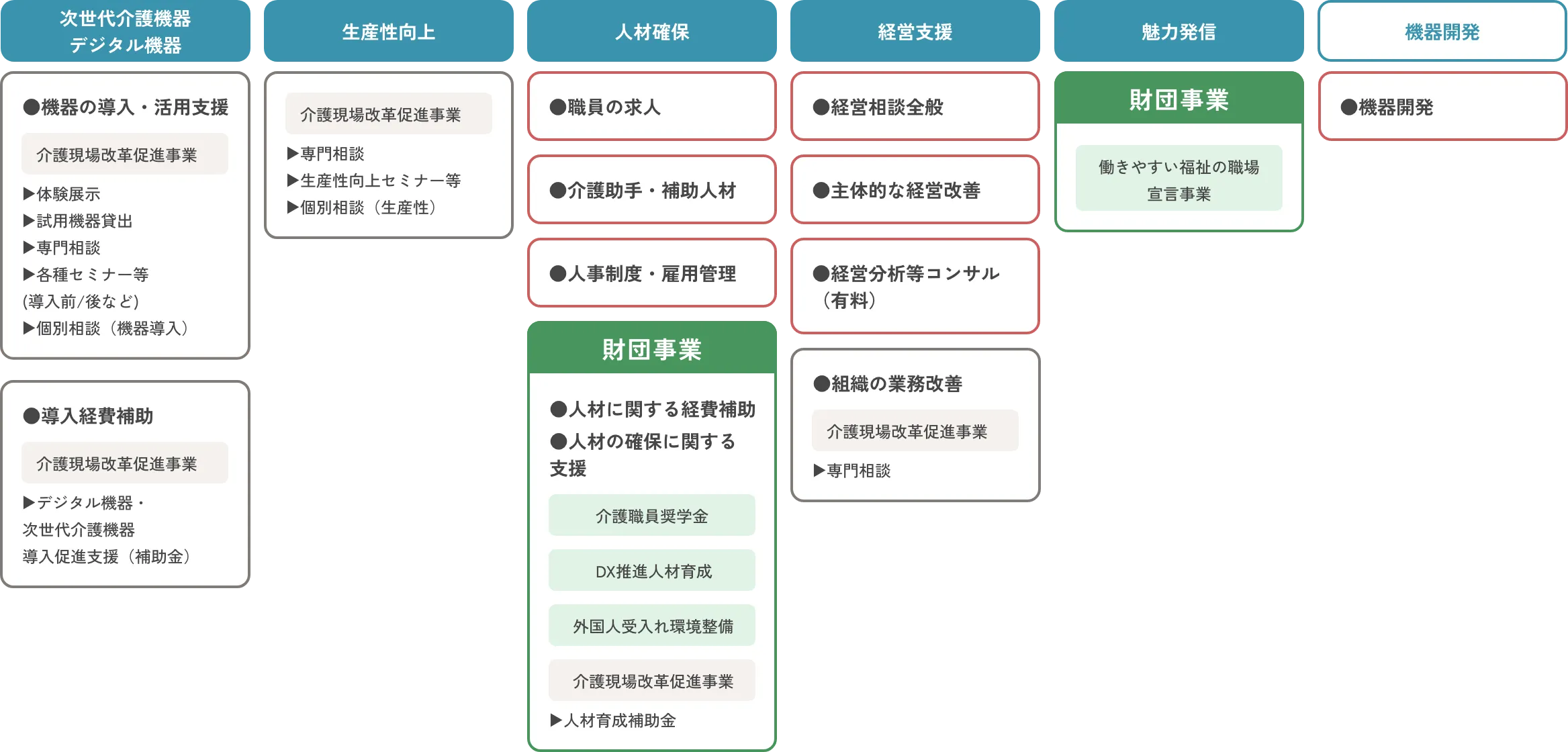 ワンストップ窓口全体像
