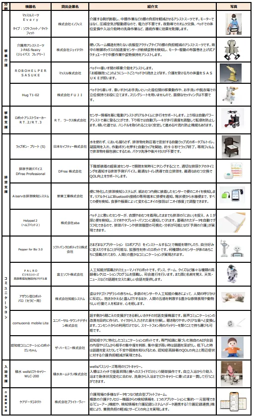 機器リスト