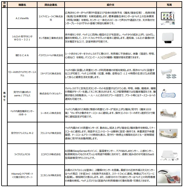 機器リスト