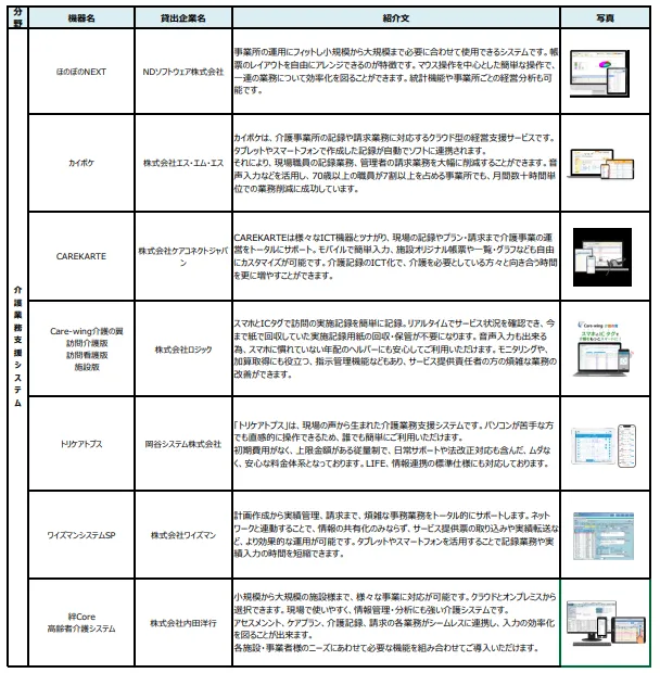 機器リスト