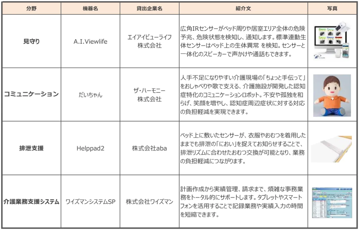 紹介機器一覧