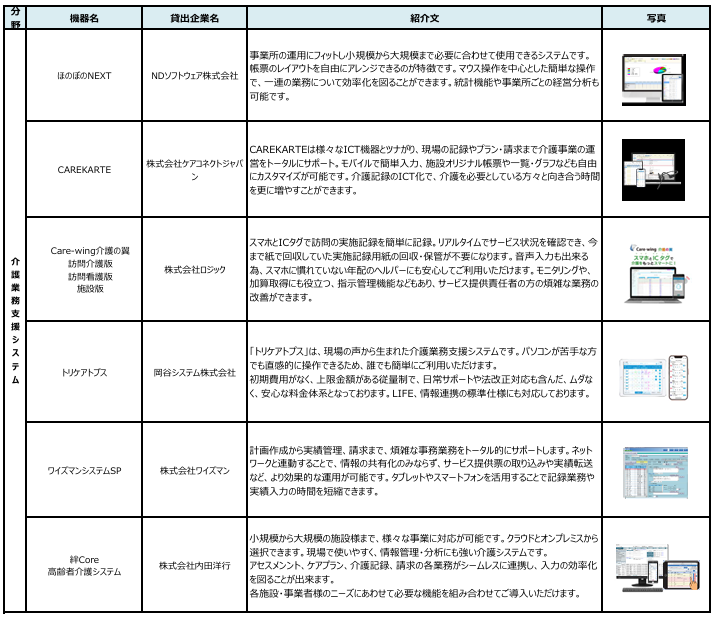 紹介機器一覧