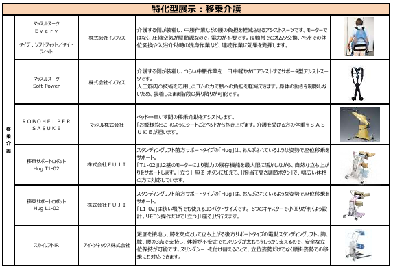 紹介機器一覧
