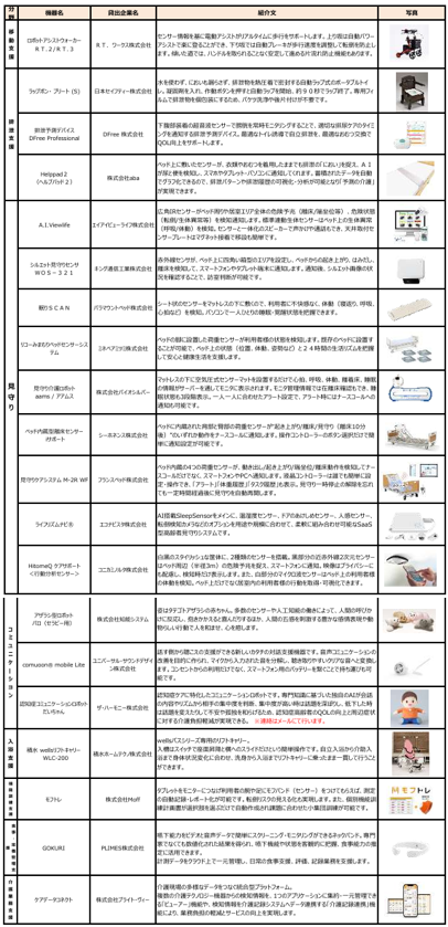 紹介機器一覧